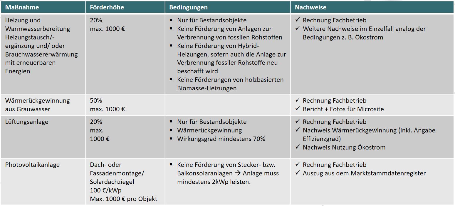 Erneuerbare Energie